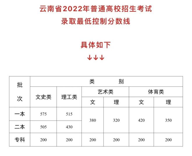 预测2023年高考分数线(2023年高考分数会增长吗)
