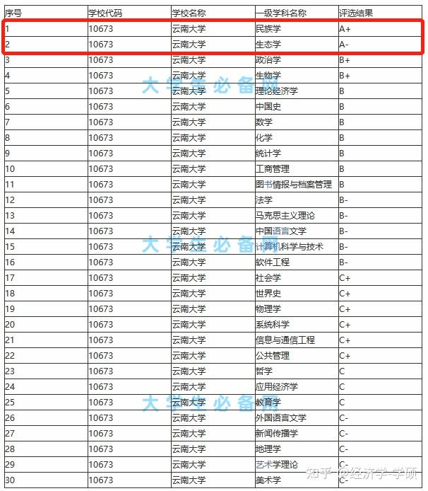 211院校一般几号收学(211院校一般几号收学费)