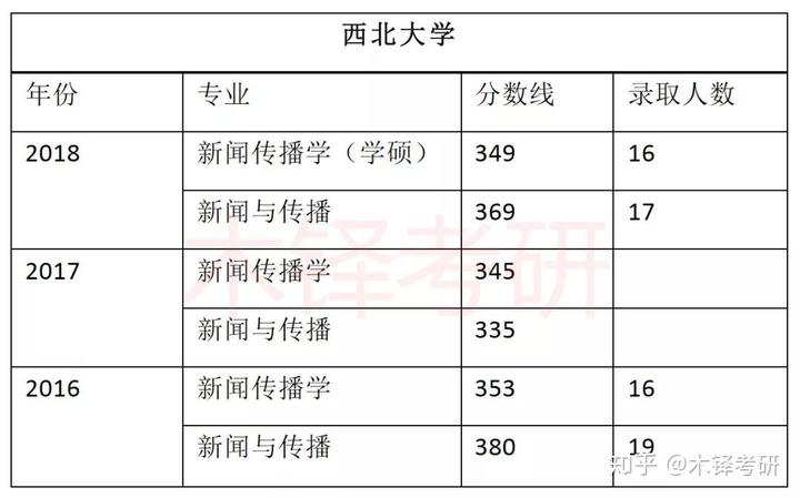 211院校一般几号收学(211院校一般几号收学费)