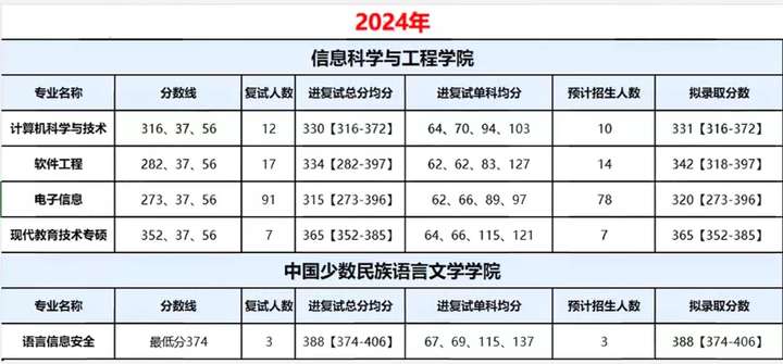 电子信息类好的985院校(电子信息工程985大学排名)