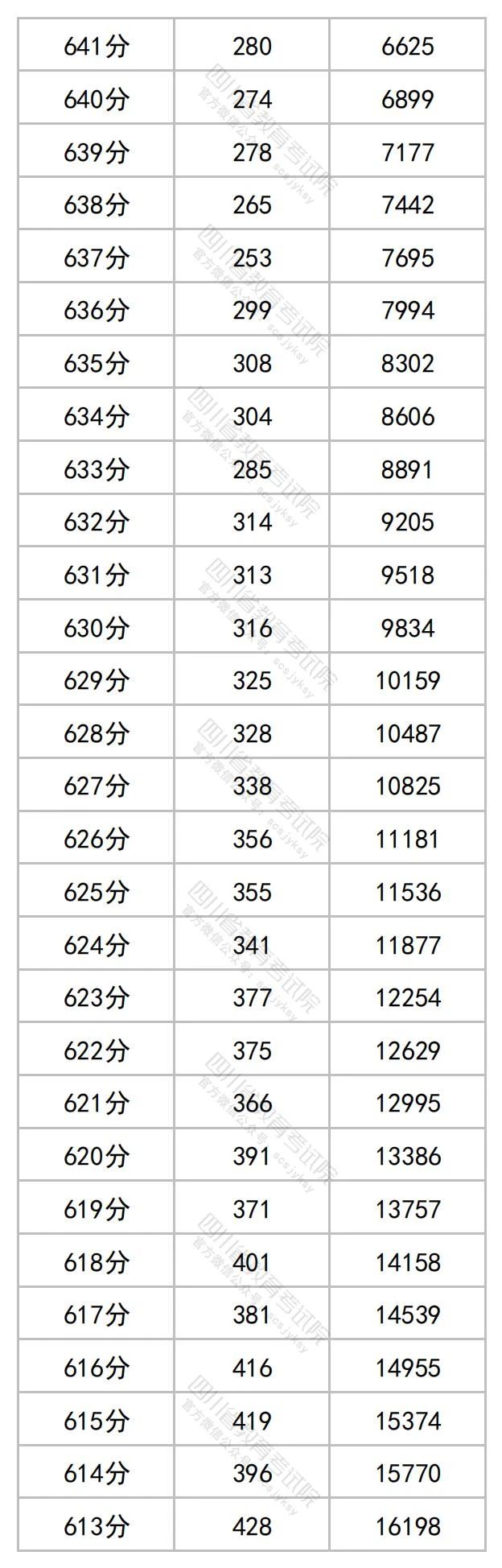 2023年高考分数线江苏(2023年高考分数线江苏一本多少分能上)