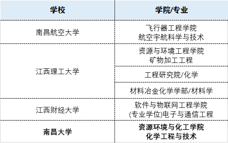 包含报985院校要不要调剂的词条
