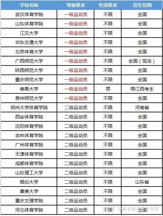 击剑体育单招毕业后能做什么工作(2020年体育单招招收击剑的学校)