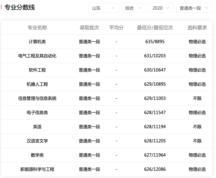 715分可以上什么大学(715分可以上什么大学本科)