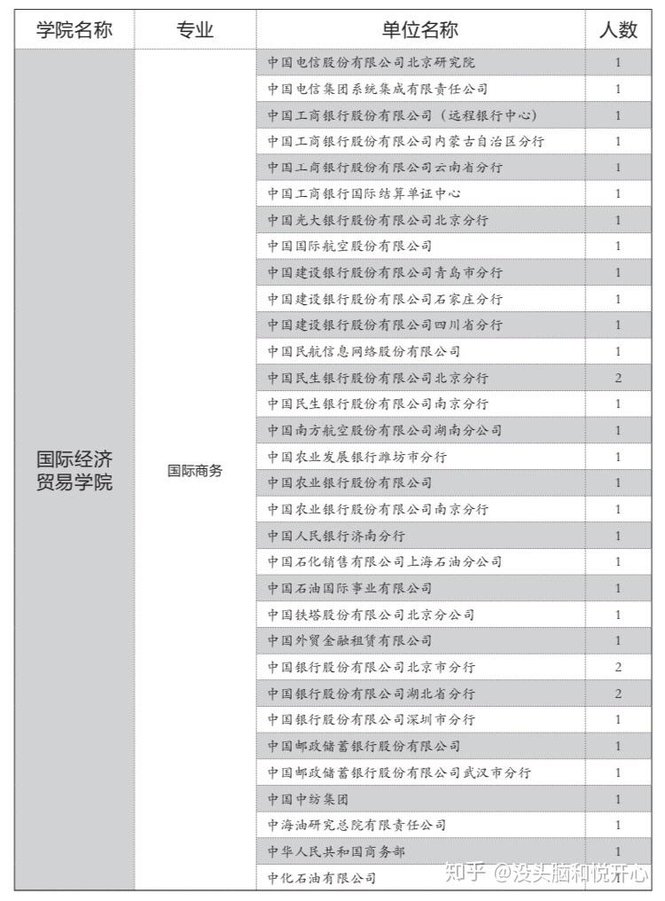 进出口贸易毕业后做什么工作(国际经济与贸易毕业后从事什么工作)