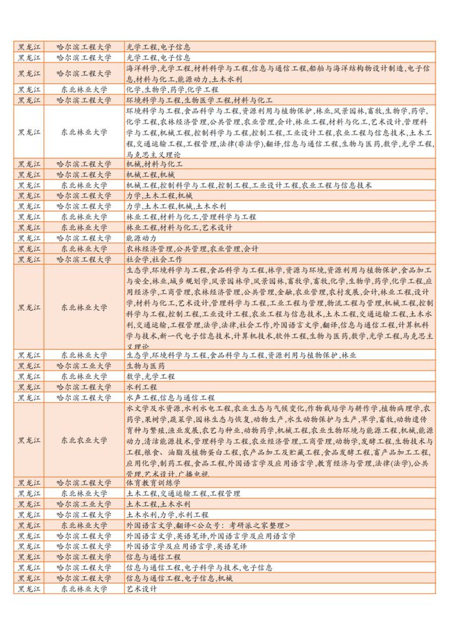金融211调剂院校(金融专硕招收调剂生院校)
