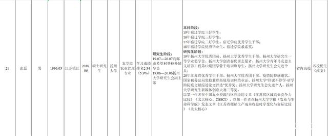 985院校人事(985高校人才) 985院校人事(985高校人才)