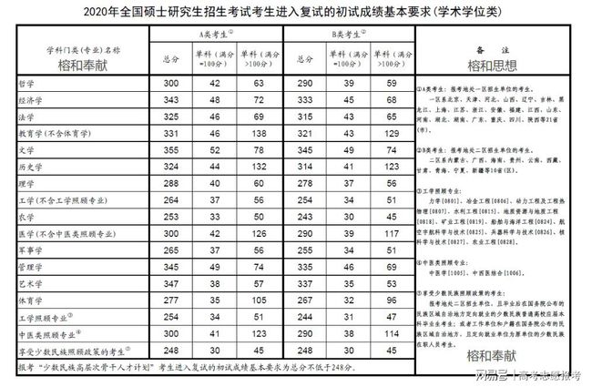 248分可以上什么大学(考248分能上哪个专科学校)
