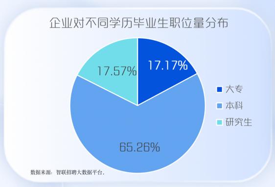 市场专业毕业后做什么工作(市场专业毕业后做什么工作比较好)