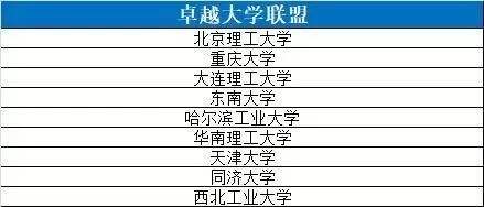 哪些985院校有分校区(985有分校的)