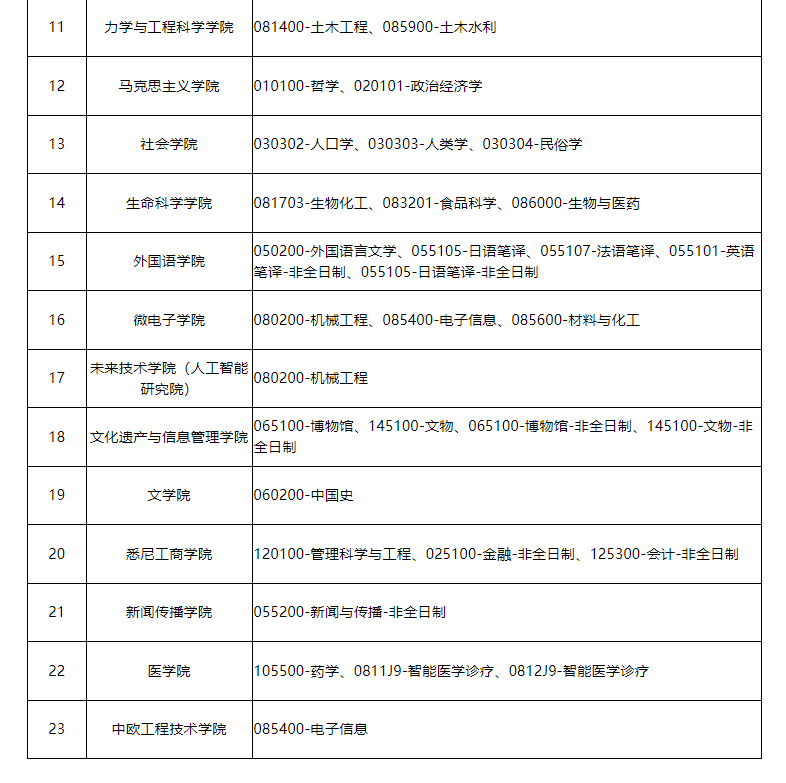 辽宁数学211院校(辽宁数学211院校有几所)