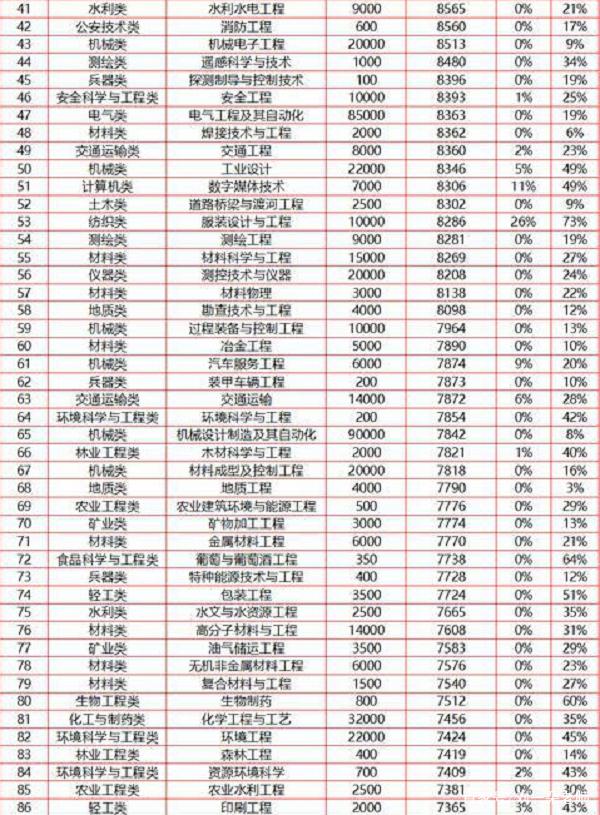 大学毕业后月薪工资(大学毕业后工资一般多少)