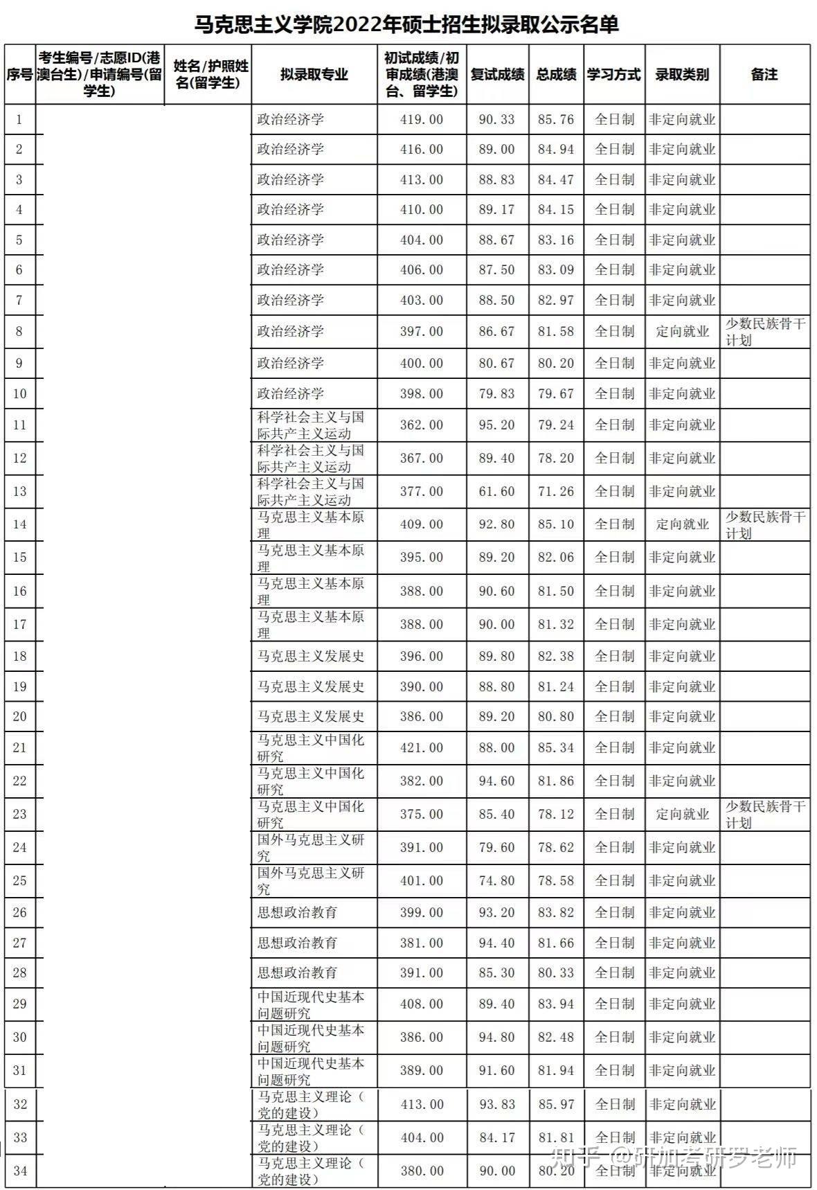 关于绥化七中录取分数线2024年的信息