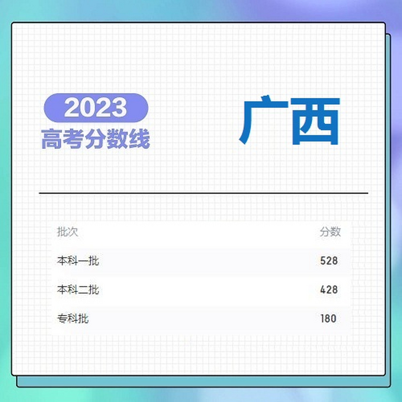湖北2023高考分数线线(湖北2023高考录取分数线)