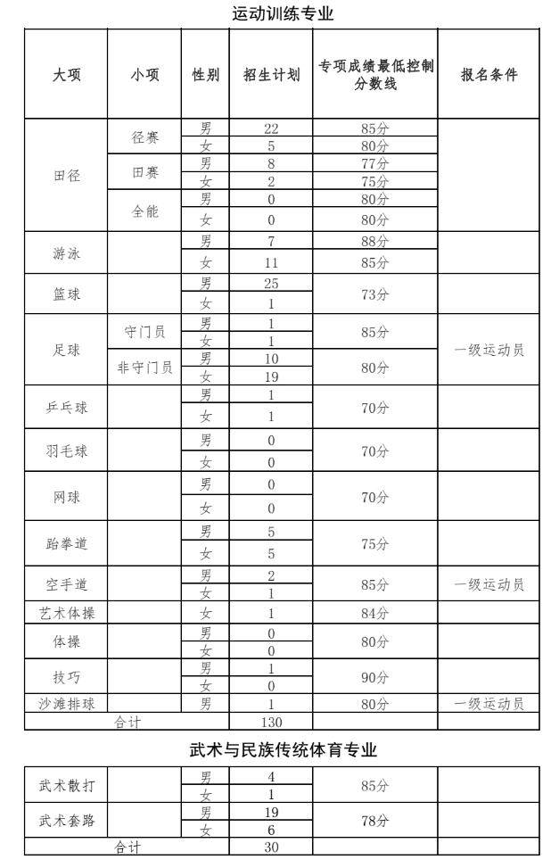 包含2024长沙高中录取分数线汇总的词条