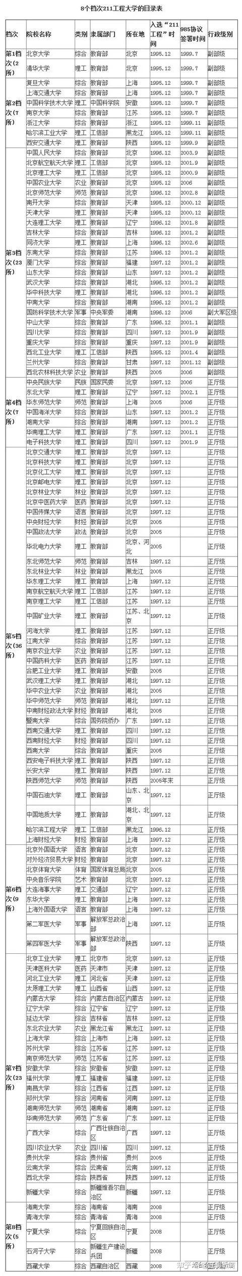 211院校代号名字(考研各学校代码一览表)