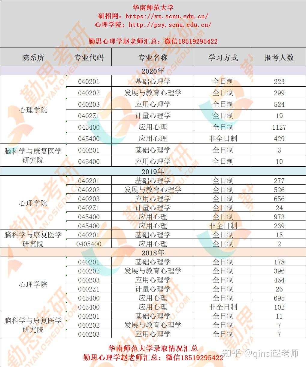 211院校编码(985211大学编号) 211院校编码(985211大学编号)