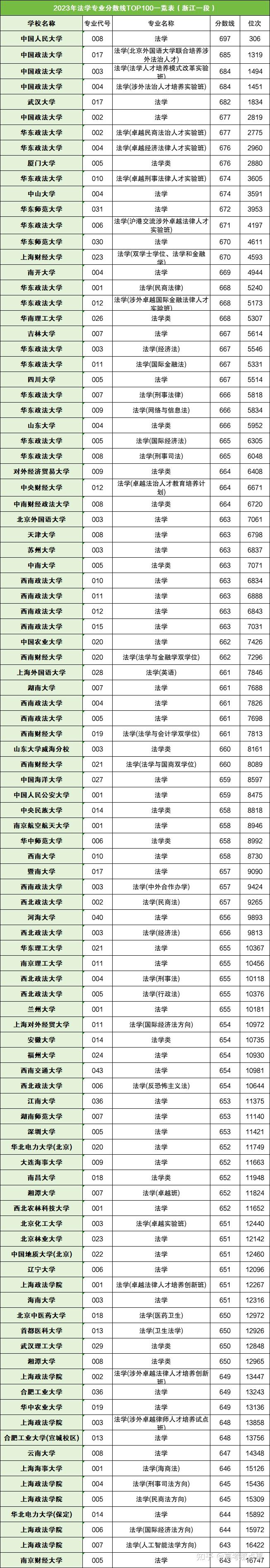 伊通一中录取分数线2024(伊通一中录取分数线2022年) 伊通一中录取分数线2024(伊通一中录取分数线2022年)