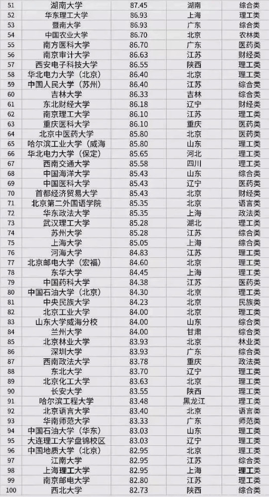 考研电气211院校(考研统计学211院校)