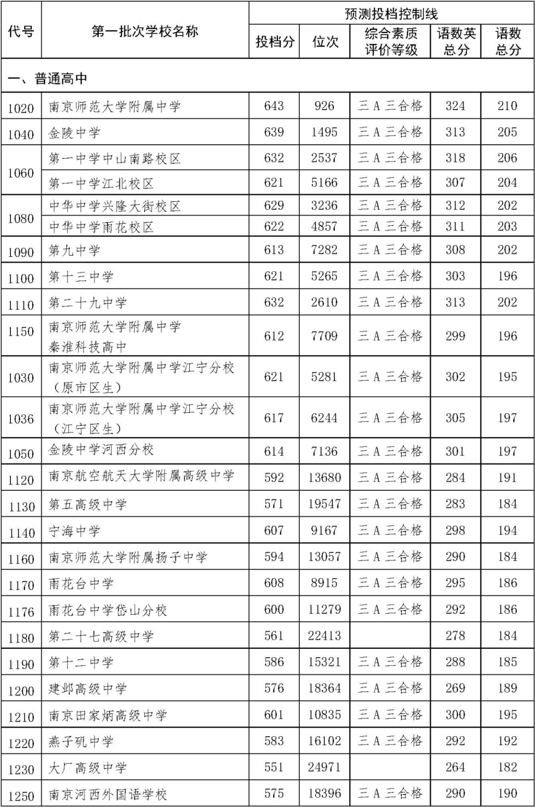 2024年龙井高中录取分数线(龙井二中中考录取分数线2020) 2024年龙井高中录取分数线(龙井二中中考录取分数线2020)