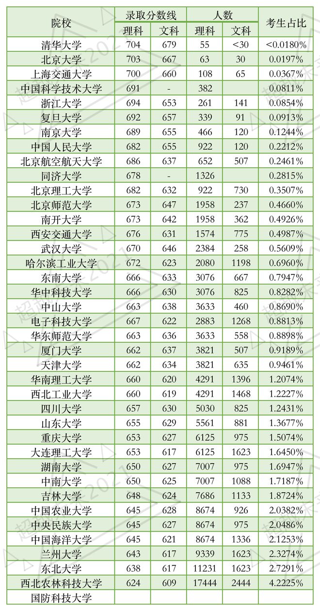 679分可以上什么大学(高考分数线679分可以上什么学校) 679分可以上什么大学(高考分数线679分可以上什么学校)