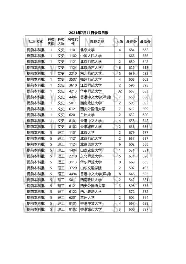 679分可以上什么大学(高考分数线679分可以上什么学校) 679分可以上什么大学(高考分数线679分可以上什么学校)