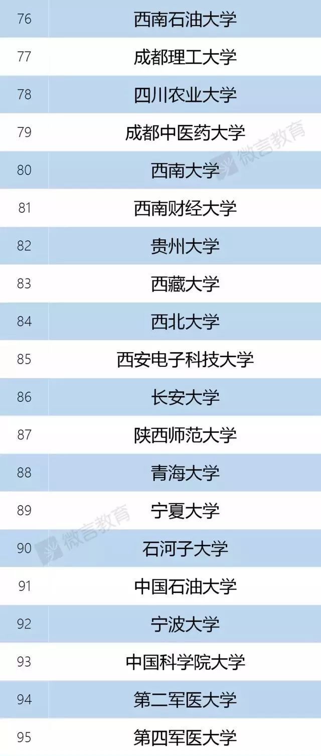 211院校评定周期(211学校几年评选一次)