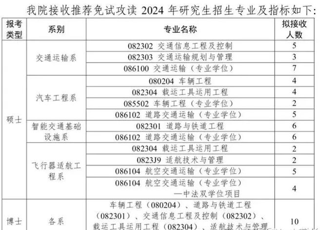 211院校评定周期(211学校几年评选一次)