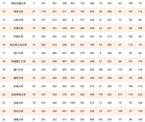 地方院校211(地方院校音乐文化教育中的乡土音乐文化传承研究) 地方院校211(地方院校音乐文化教育中的乡土音乐文化传承研究)