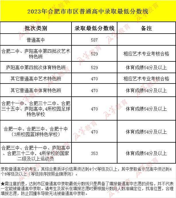 西安中考录取分数线2024(西安中考录取分数线2024年)