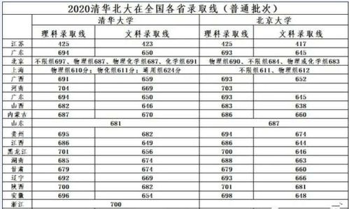 湖2023高考分数线(2023高考二本录取分数线) 湖2023高考分数线(2023高考二本录取分数线)