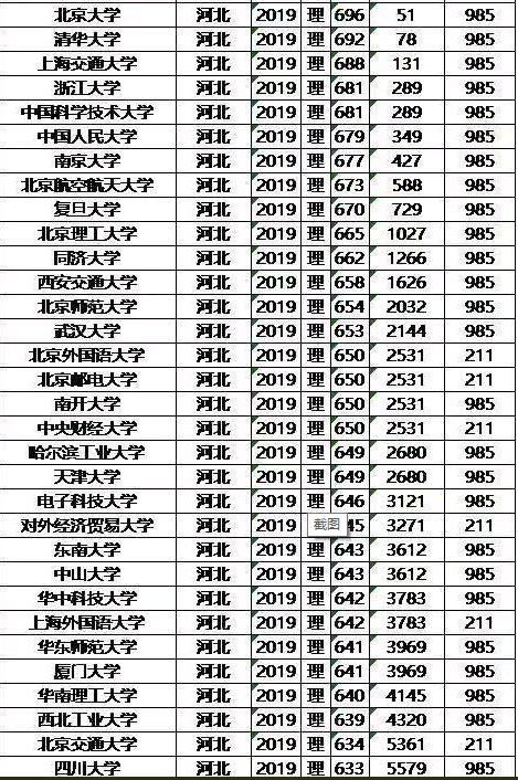 河北省高考分数线(河北省高考分数线2023年公布时间)