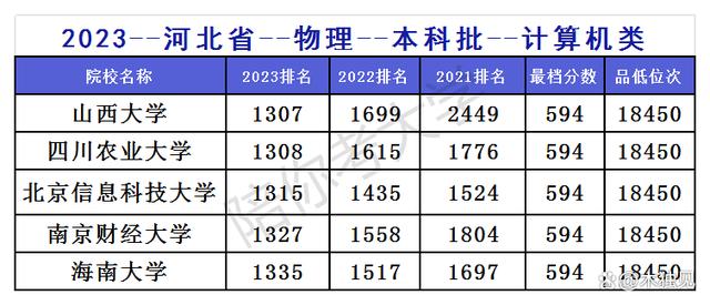 农科类院校211(农科类院校2024年人才引进) 农科类院校211(农科类院校2024年人才引进)