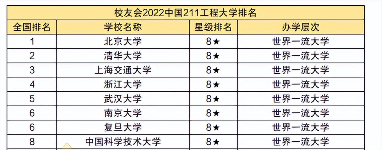 211院校和重点院校(211院校和重点院校的区别)