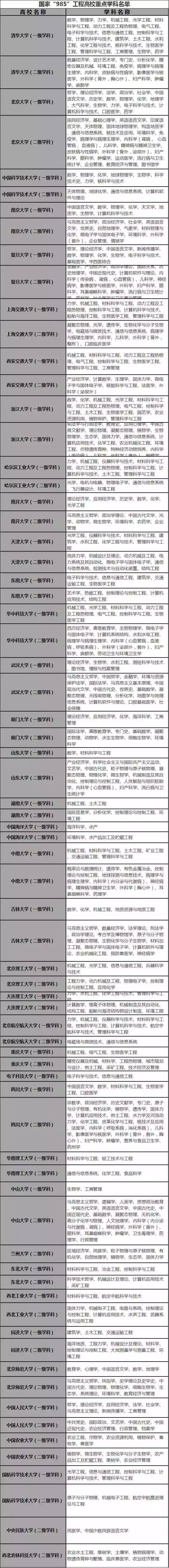 211院校和重点院校(211院校和重点院校的区别)