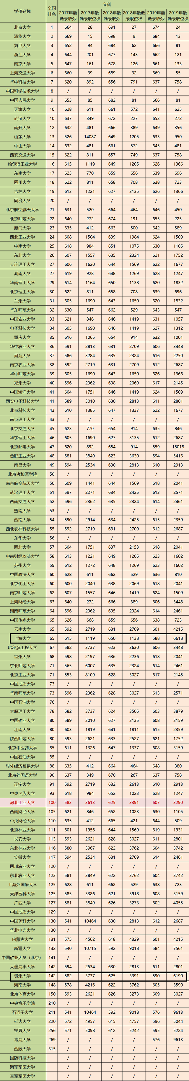 全国理科最好211院校(全国理科最好211院校有哪些)