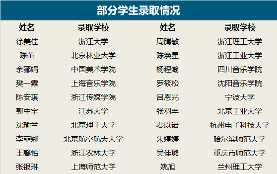 520分可以上什么好大学(520分左右能上什么好的大学2021) 520分可以上什么好大学(520分左右能上什么好的大学2021)