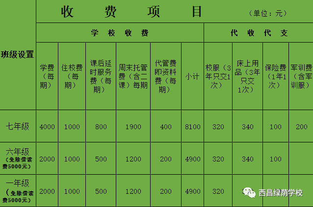 西昌普通高中录取分数线2024(西昌州民中高中录取分数线2021)