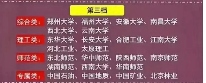 独立211院校分档(250所独立院校排名) 独立211院校分档(250所独立院校排名)