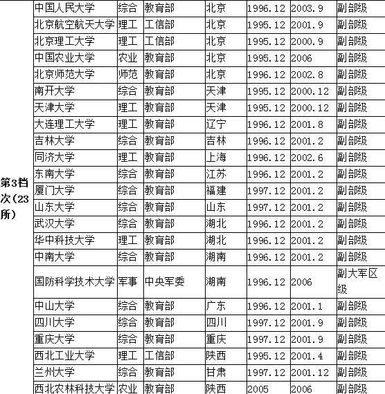 独立211院校分档(250所独立院校排名) 独立211院校分档(250所独立院校排名)