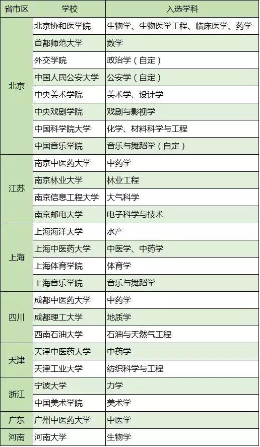 211院校和211学科(我国纯211大学排名出炉)