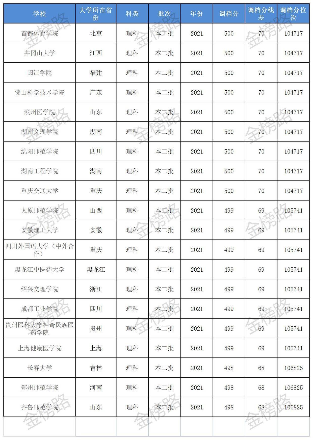 168分可以上什么大学(高考168分能上什么专科) 168分可以上什么大学(高考168分能上什么专科)