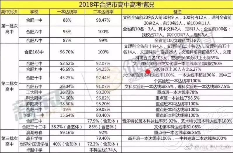168分可以上什么大学(高考168分能上什么专科) 168分可以上什么大学(高考168分能上什么专科)
