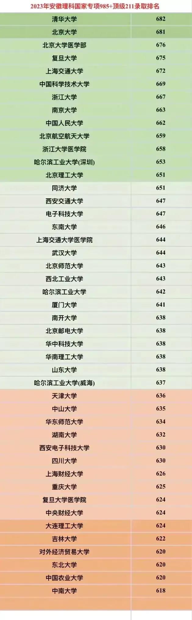 2023年高考分数线预测(2023年高考录取分数线预测) 2023年高考分数线预测(2023年高考录取分数线预测)