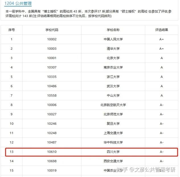 211院校排名2011年(211大学和2011大学一样吗)