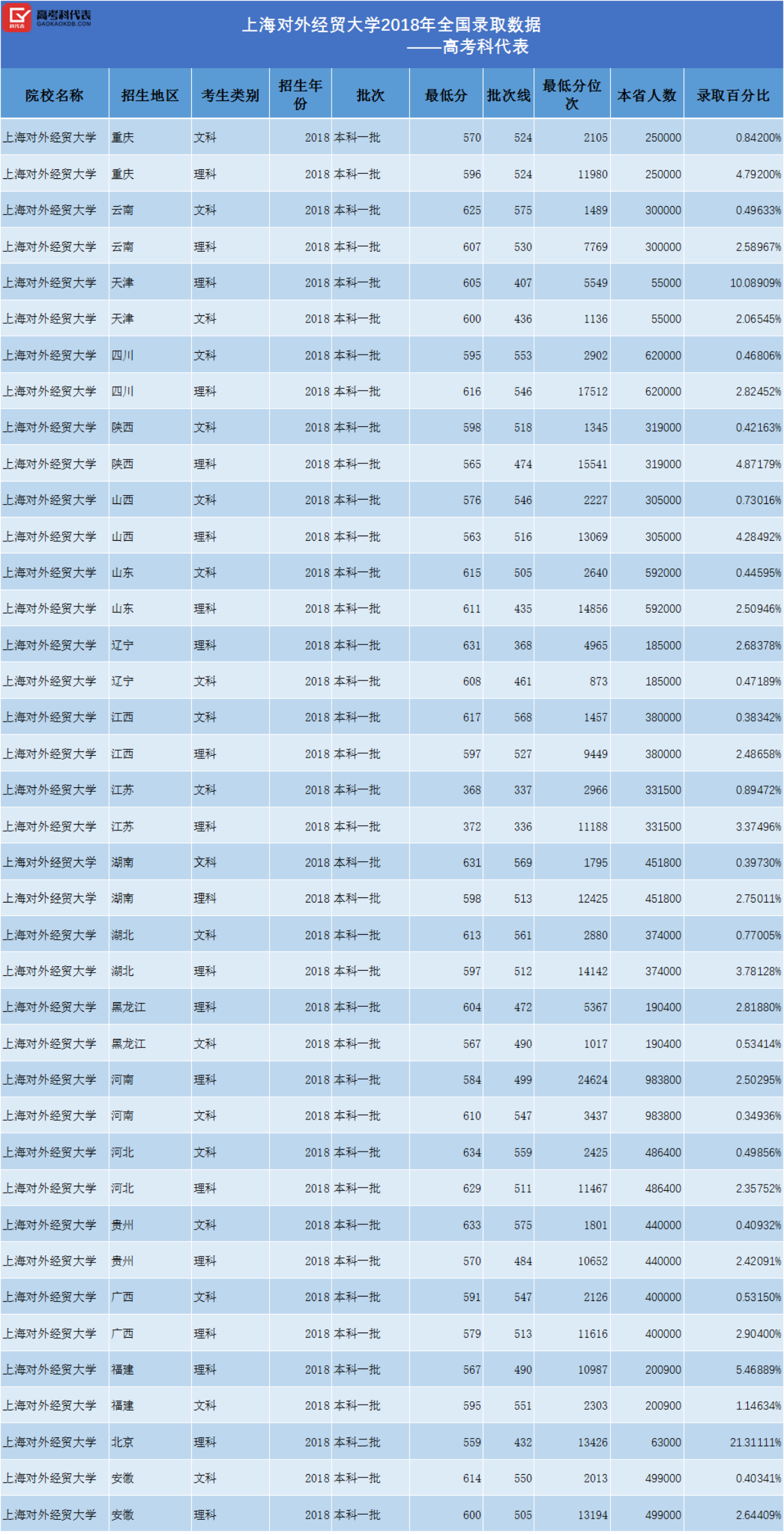 上海211院校分数(上海211大学排名一览表) 上海211院校分数(上海211大学排名一览表)