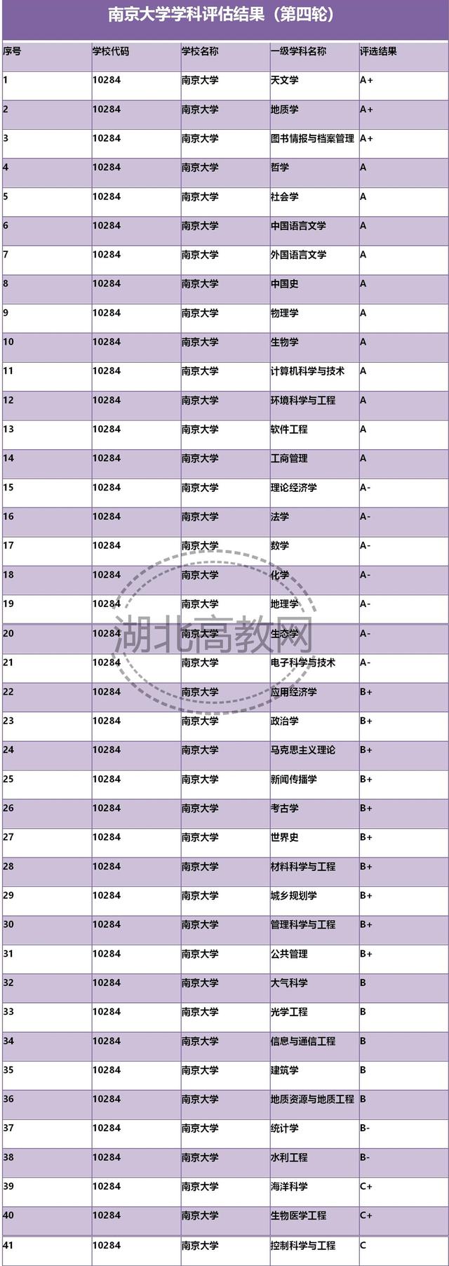 985院校代号(985院校代号一览表)