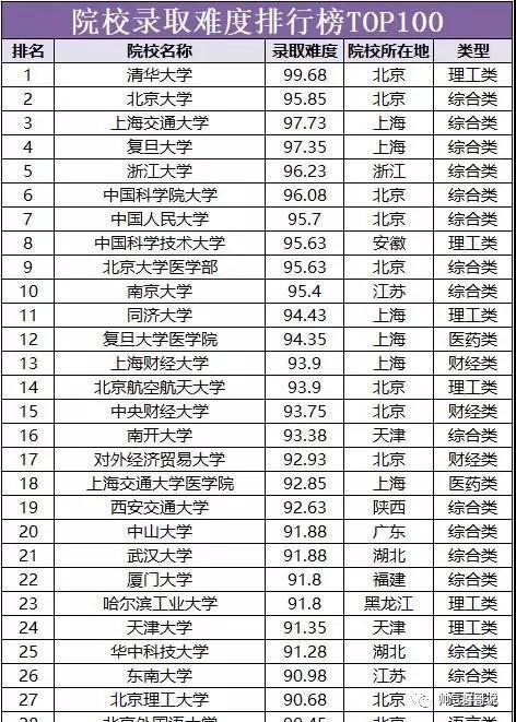 武汉211院校考研(武汉考研率高的二本院校)