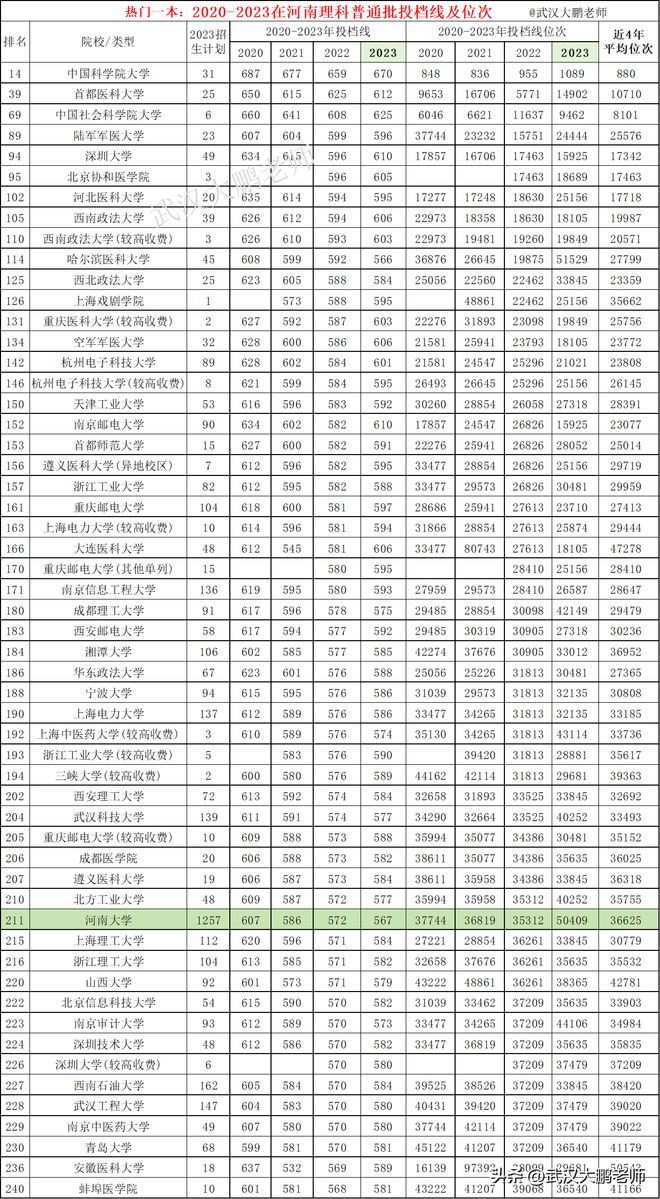 河南播音211院校(河南播音专业大学排名)