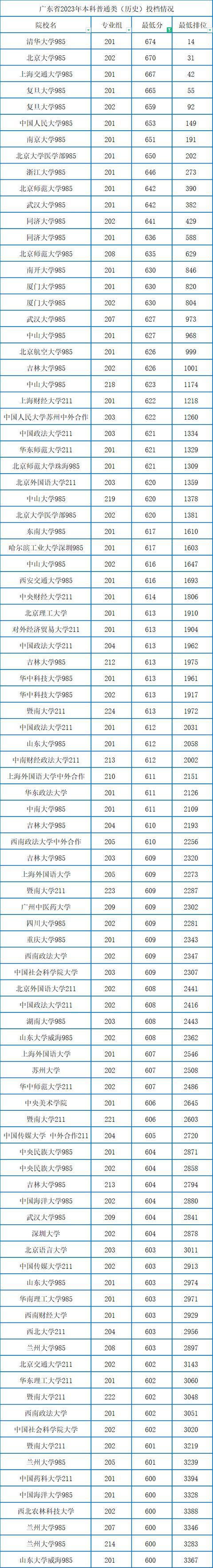 华东政法大学985院校(华东政法大学是985院校吗)